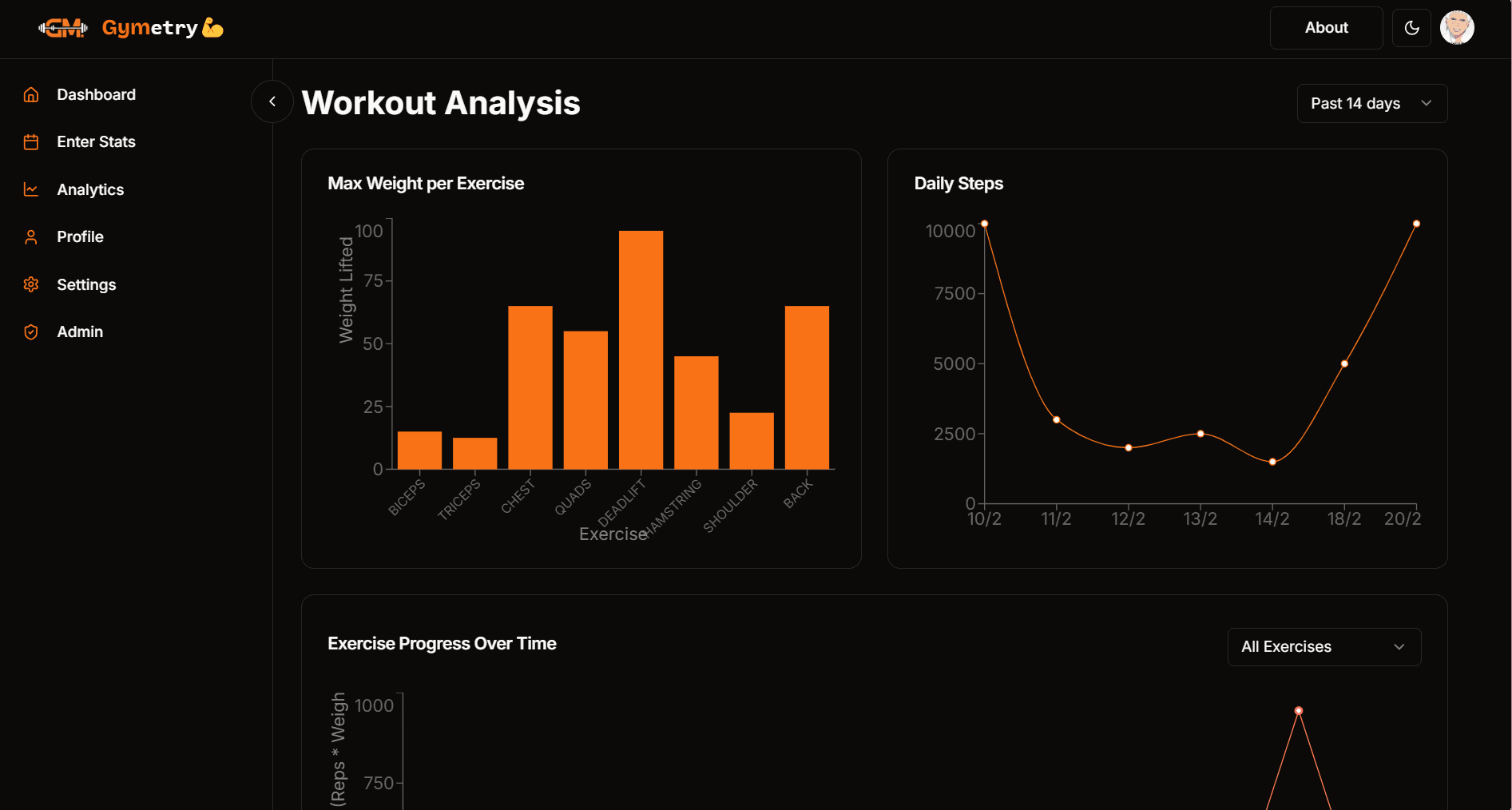 Gymetry Dashboard